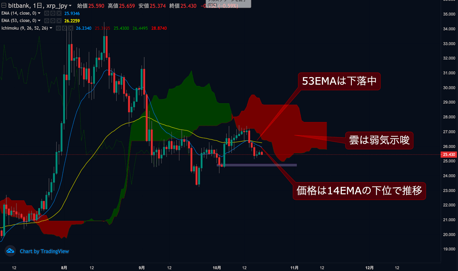 https://images.microcms-assets.io/assets/5c7d01000562418eb10a884ae8573fa3/bc3a1267e5644a0aa6cba9c3bde453da/trending-signalxrp20201019-1.png