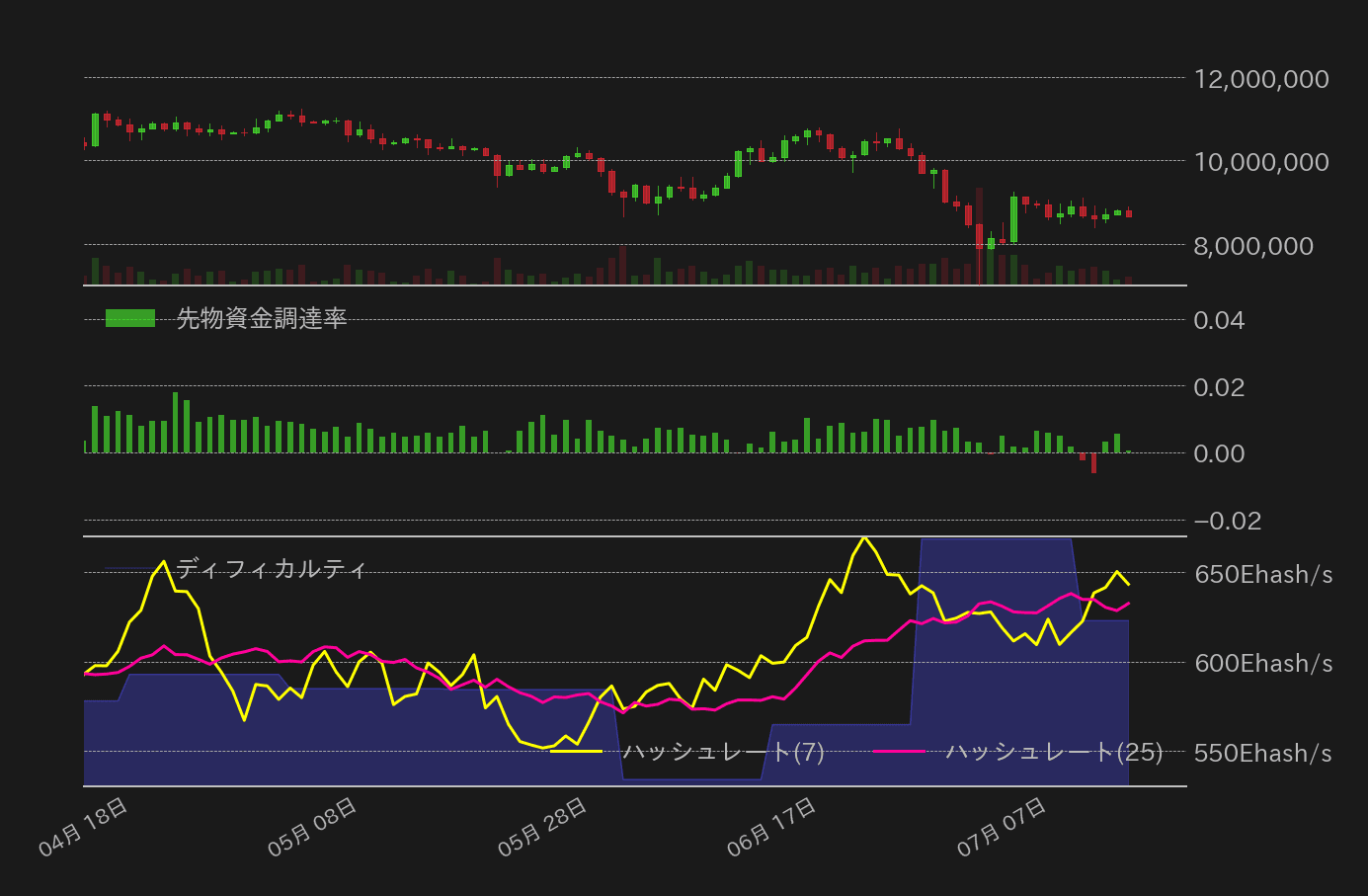 ビットコインチャート2