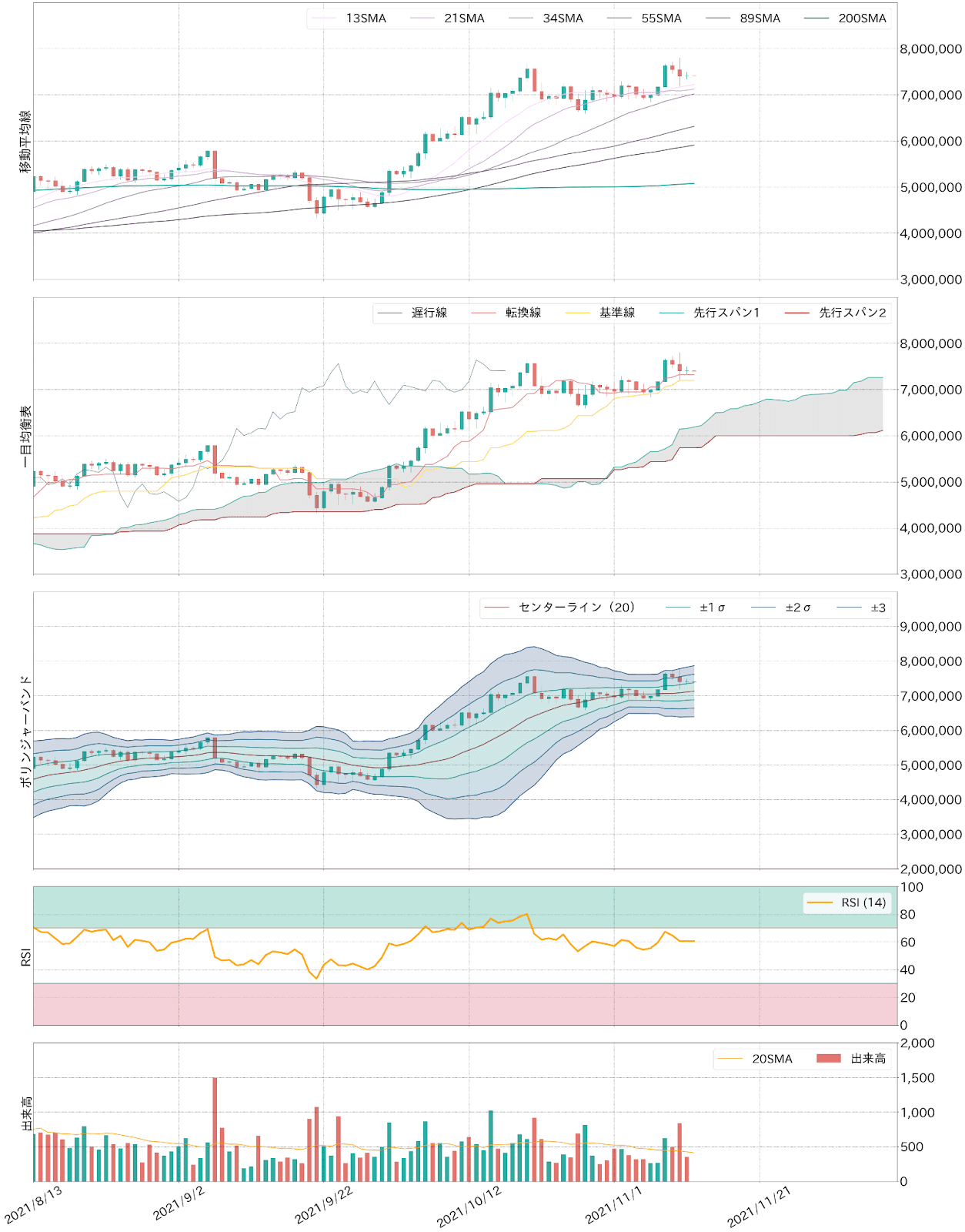 ビットコインテクニカル分析