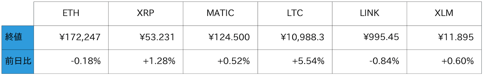 アルトコインチャート