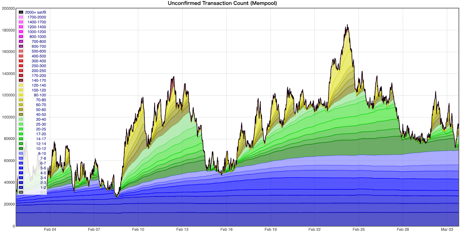 https://images.microcms-assets.io/assets/5c7d01000562418eb10a884ae8573fa3/bc718b39ffbd47bda2c4c078cf114817/transactionsofbitcoin20210308-3.png