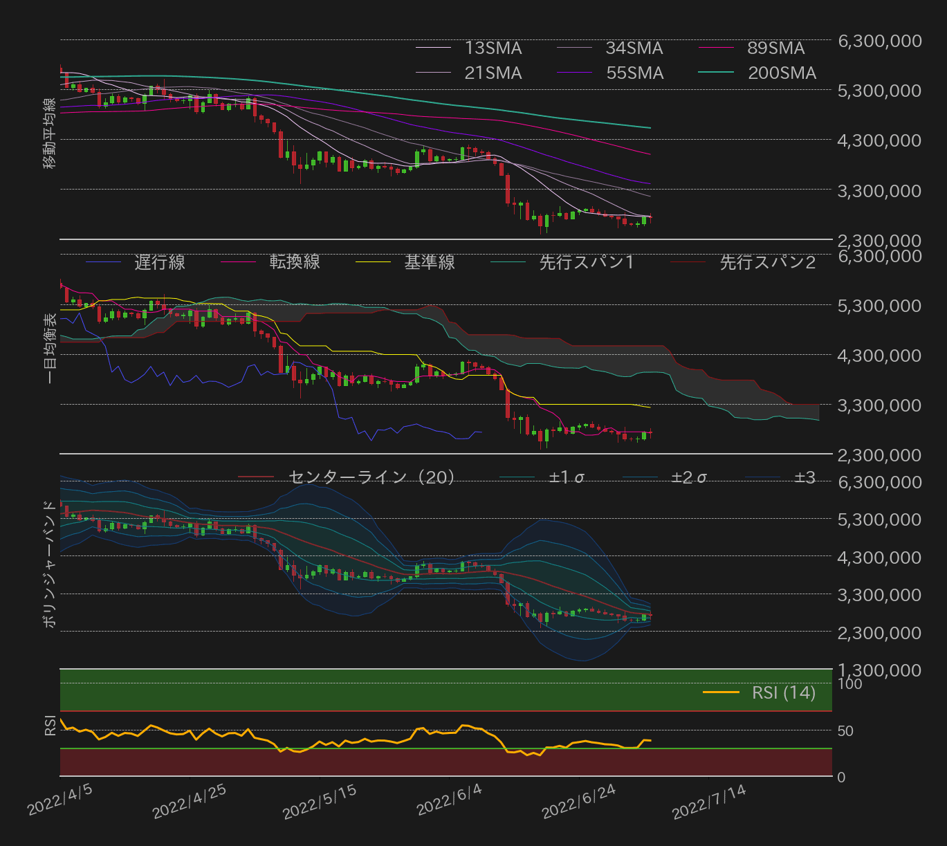 ビットコインテクニカル分析