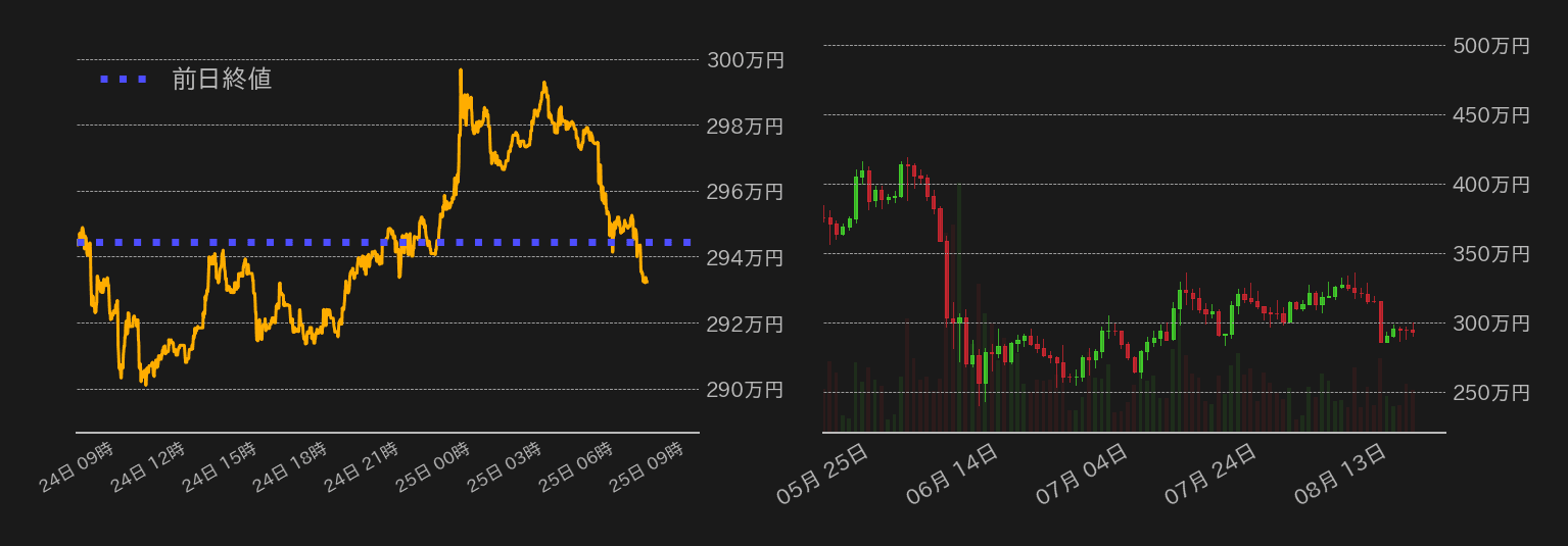 ビットコインチャート