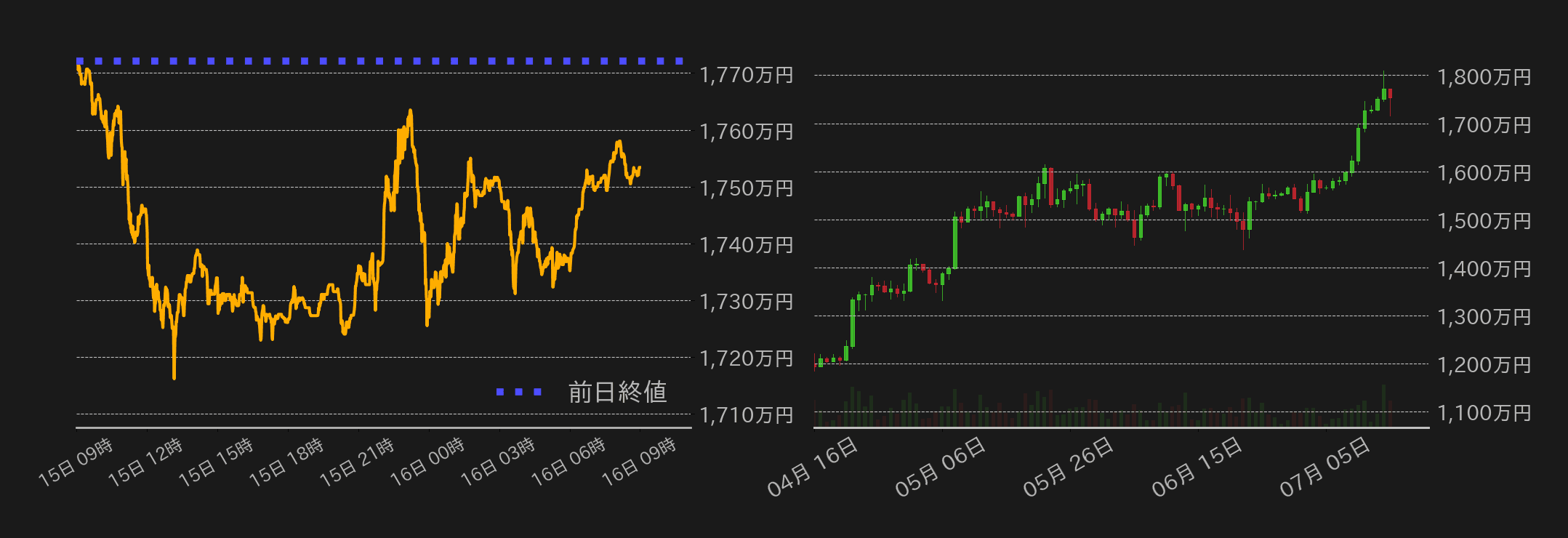 ビットコインチャート