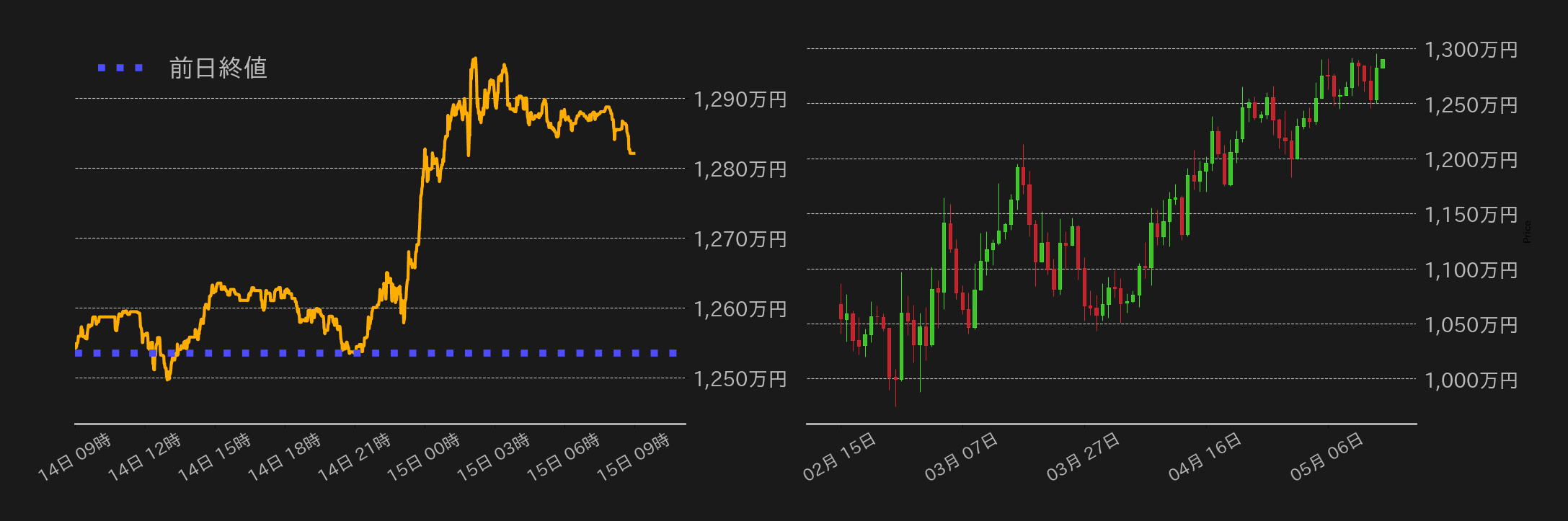 ビットコインチャート