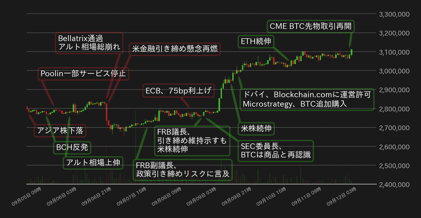 ビットコインチャート