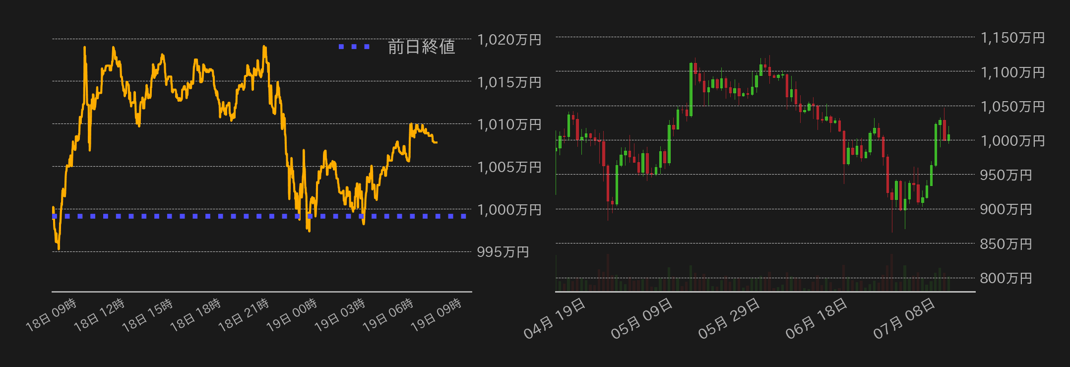 ビットコインチャート