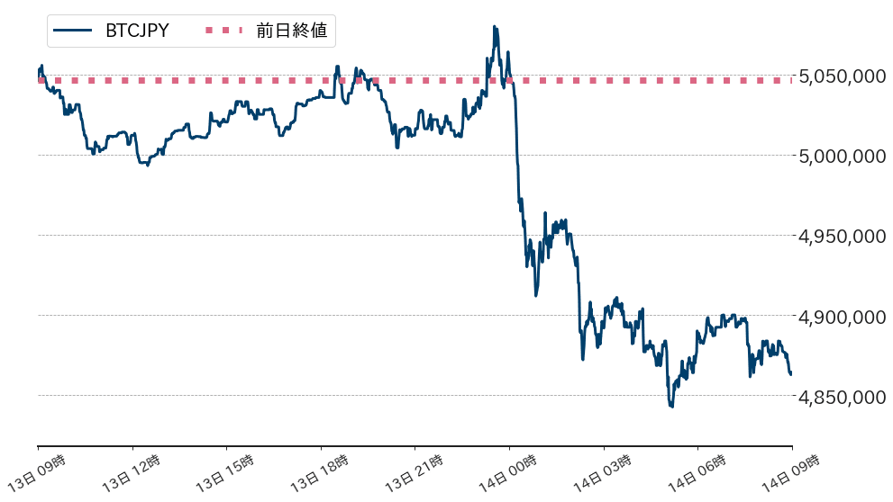 ビットコインチャート