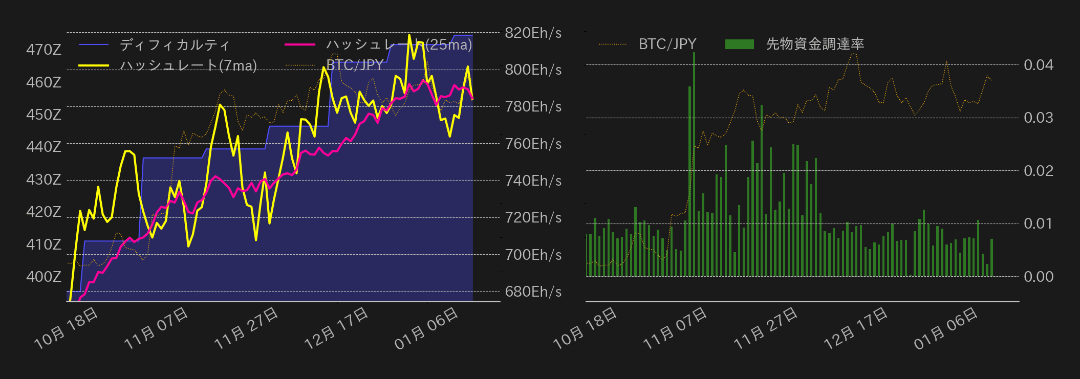 ビットコインチャート2