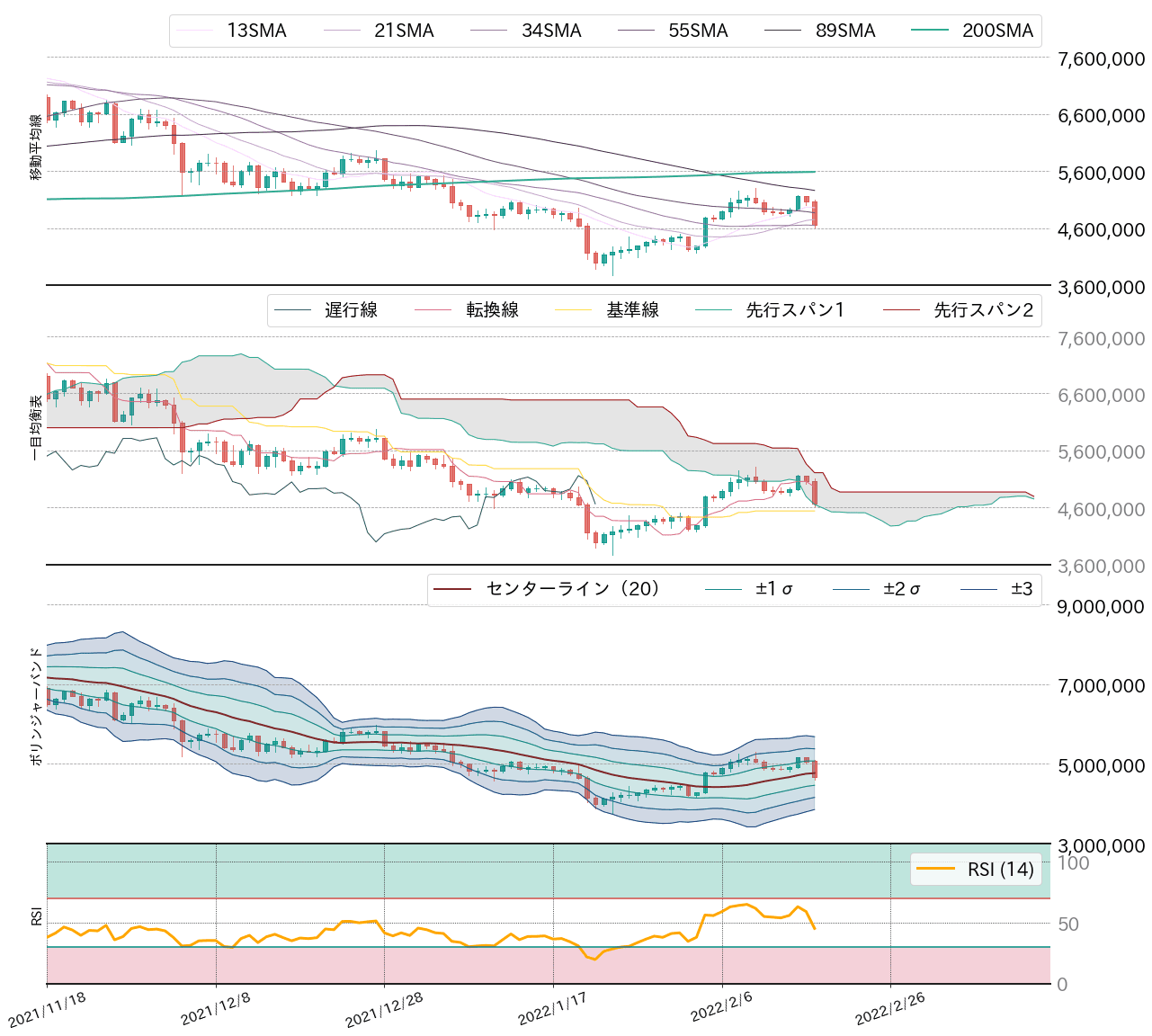 ビットコインテクニカル分析
