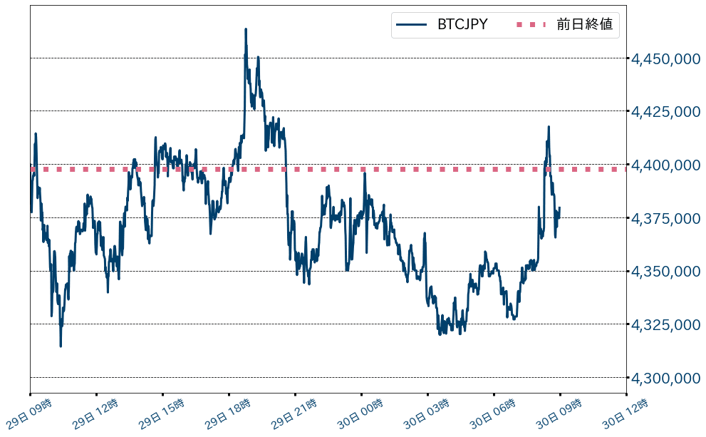 ビットコインチャート