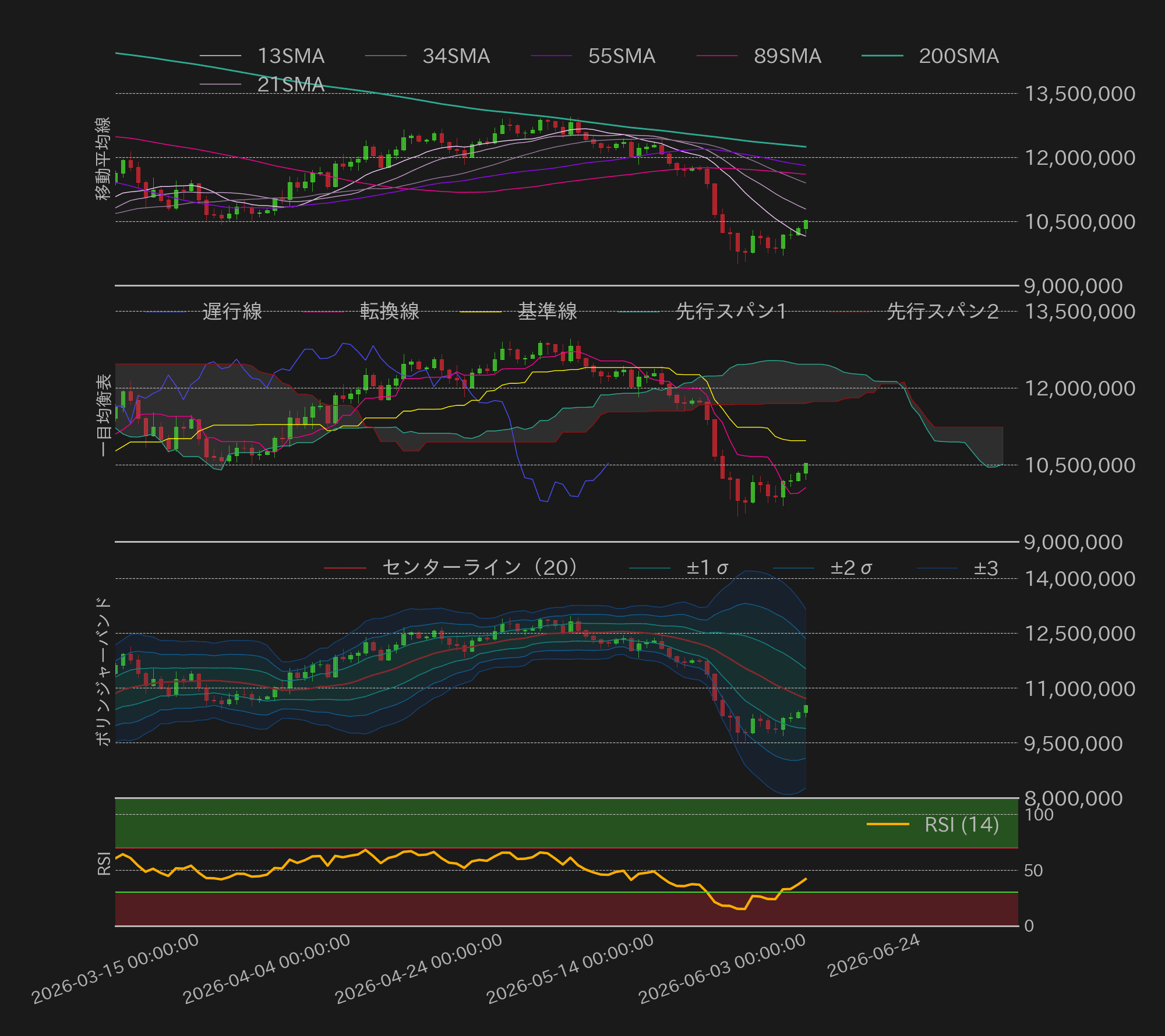 ビットコインテクニカル分析