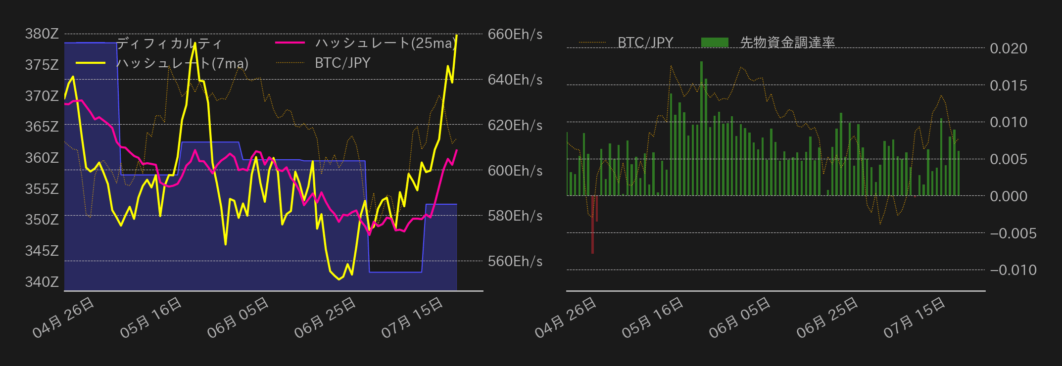 ビットコインチャート2