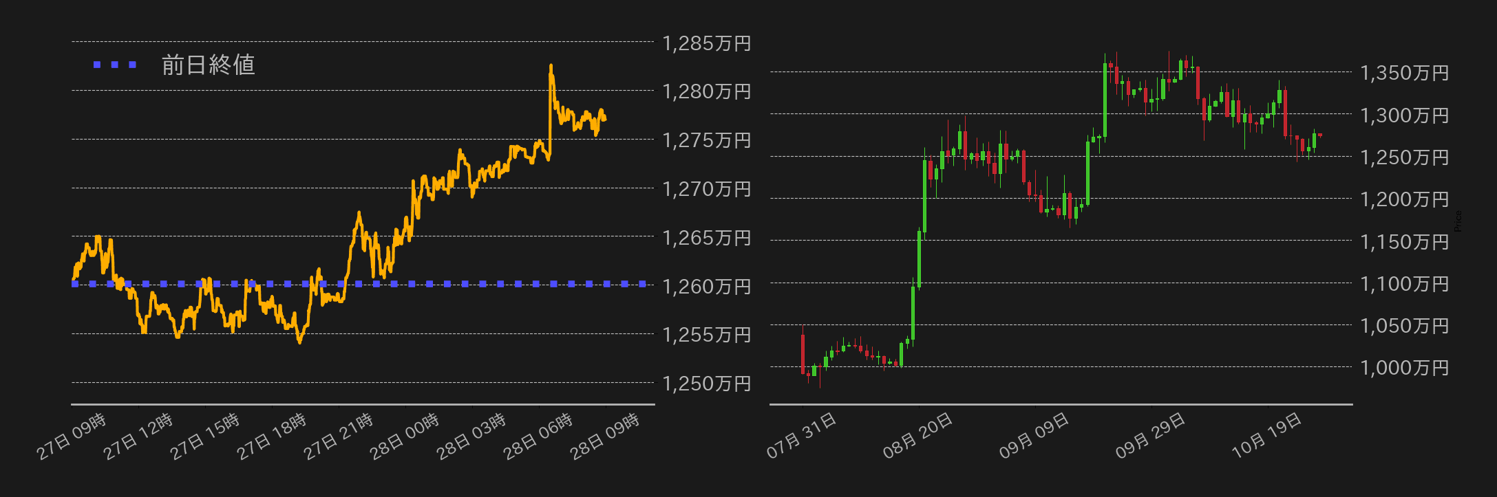 ビットコインチャート