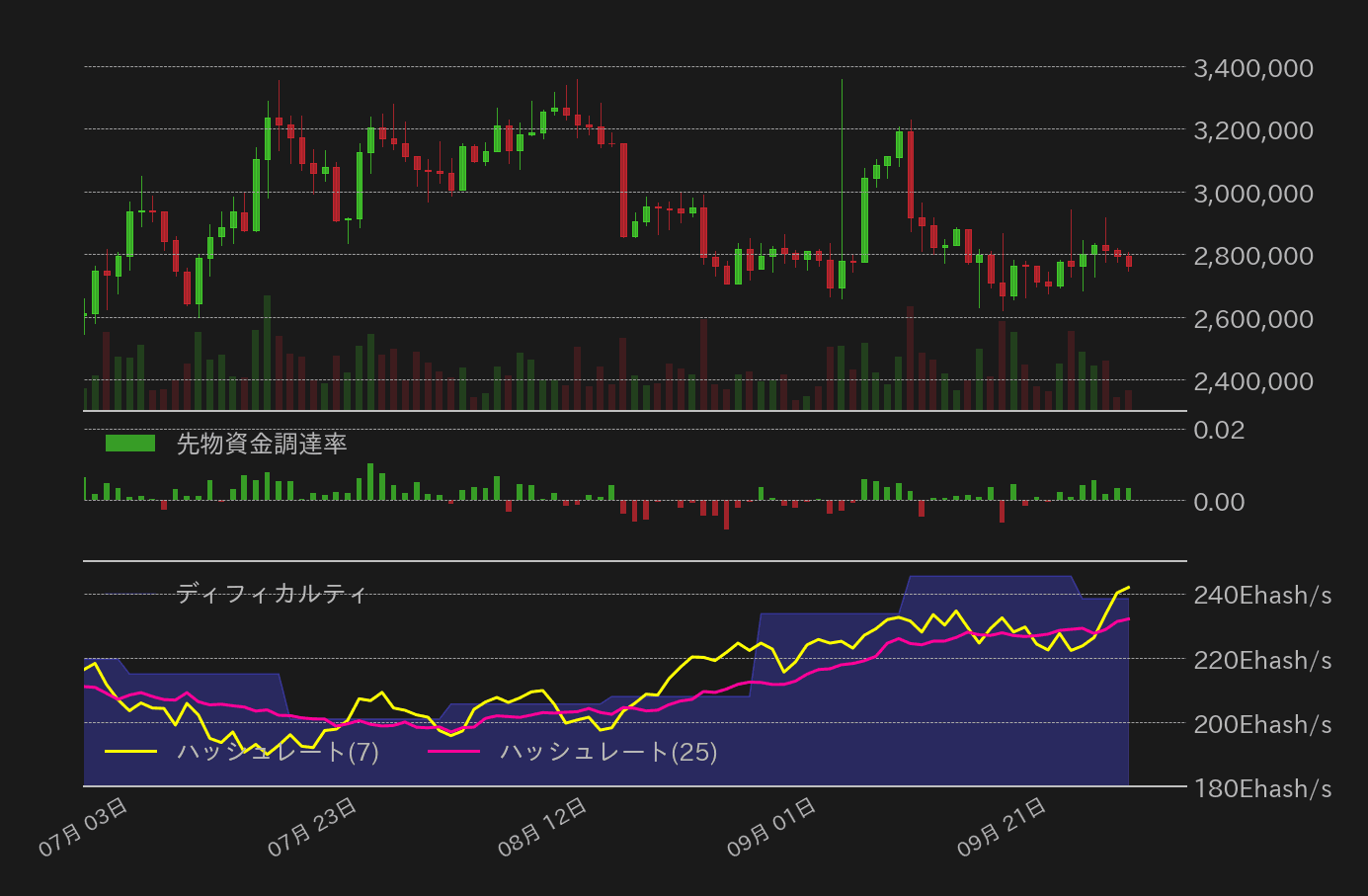 ビットコインチャート2