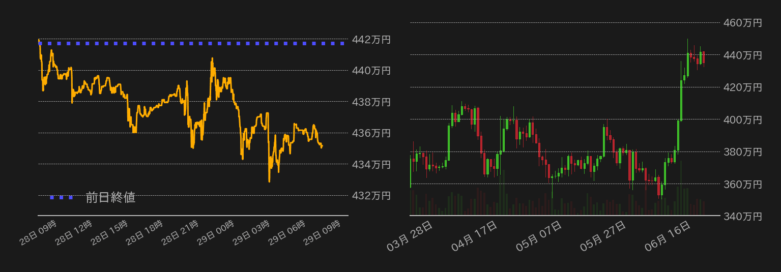 ビットコインチャート