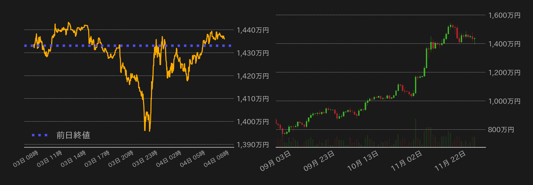 ビットコインチャート
