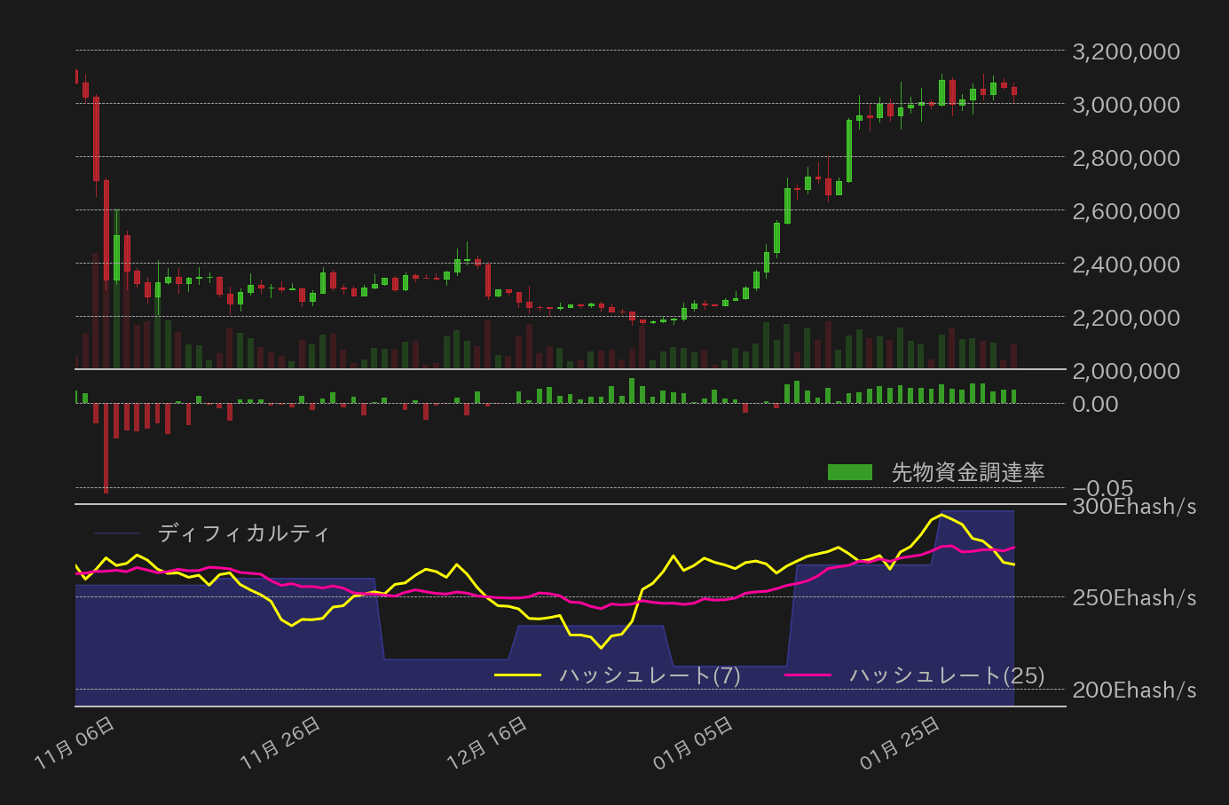 ビットコインチャート2