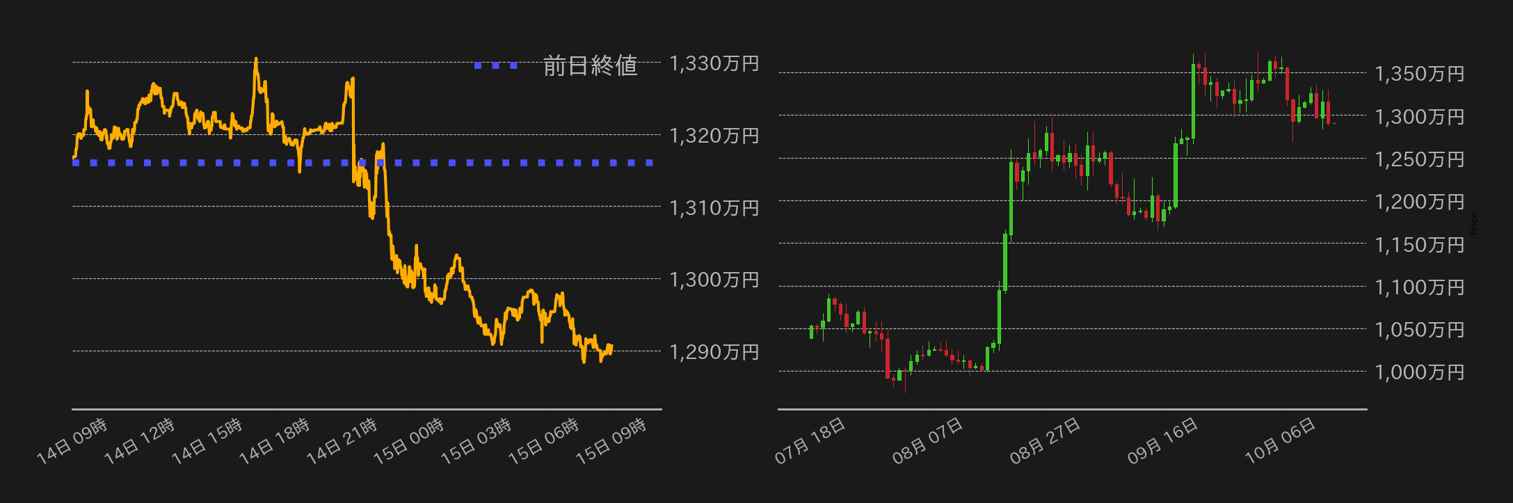 ビットコインチャート