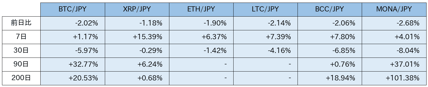 https://images.microcms-assets.io/assets/5c7d01000562418eb10a884ae8573fa3/bebcbd66e23542c39befb5898f66a716/bitbank-report-2020-07-10-7.png