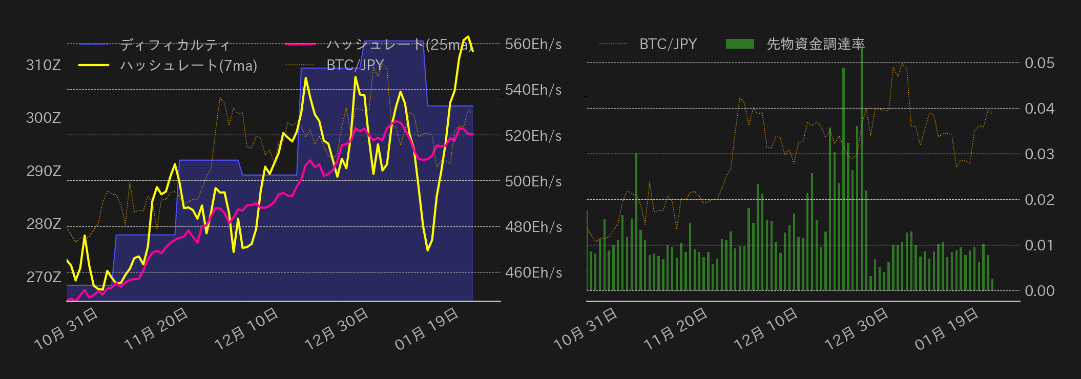 ビットコインチャート2