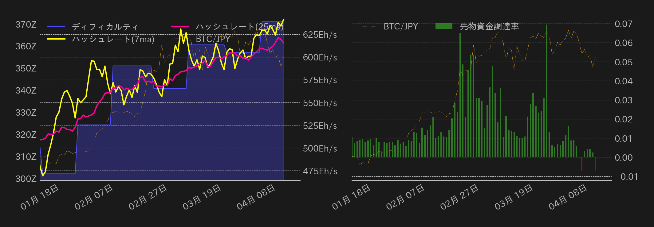 ビットコインチャート2