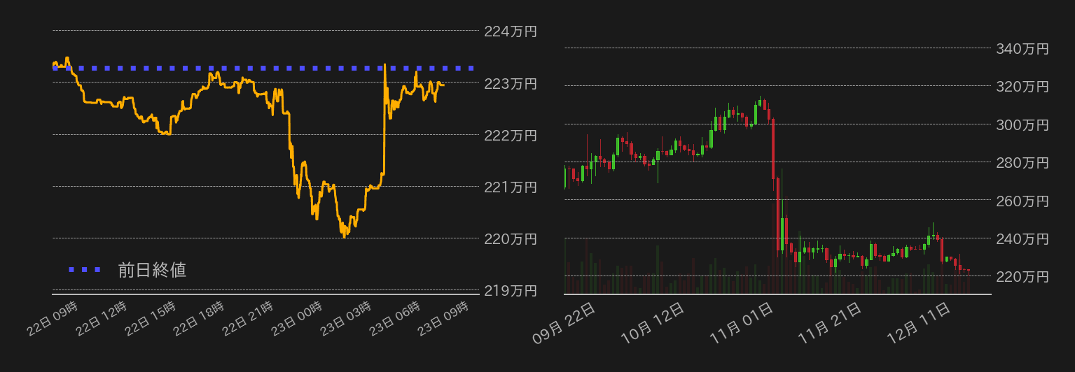 ビットコインチャート