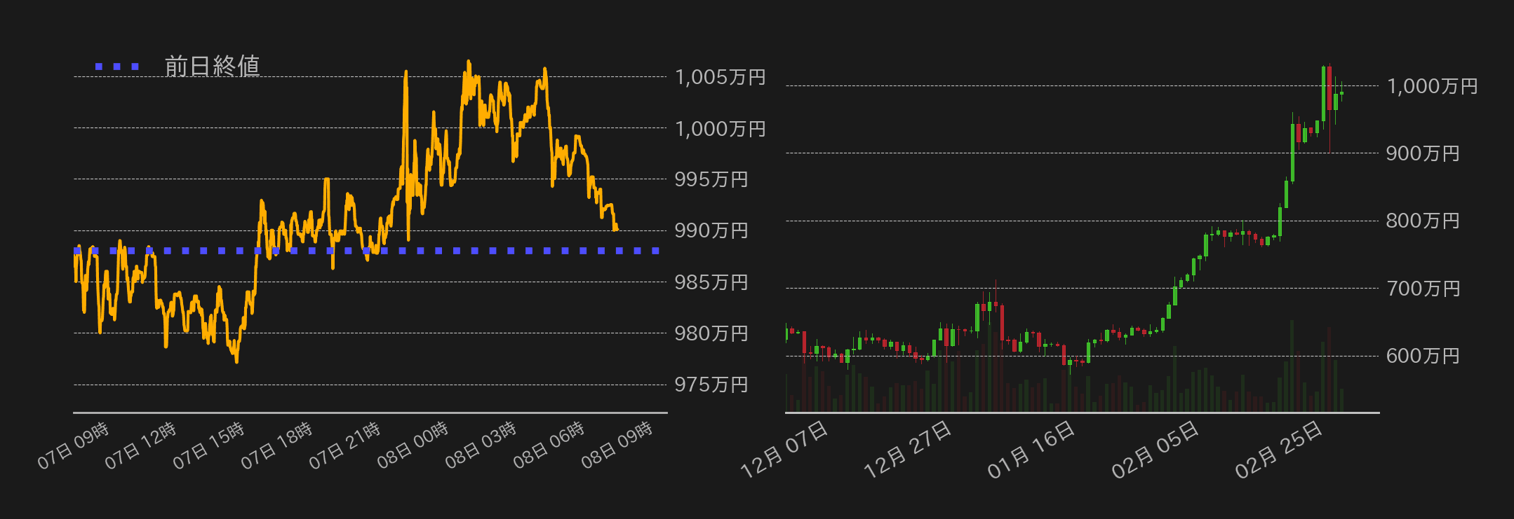 ビットコインチャート
