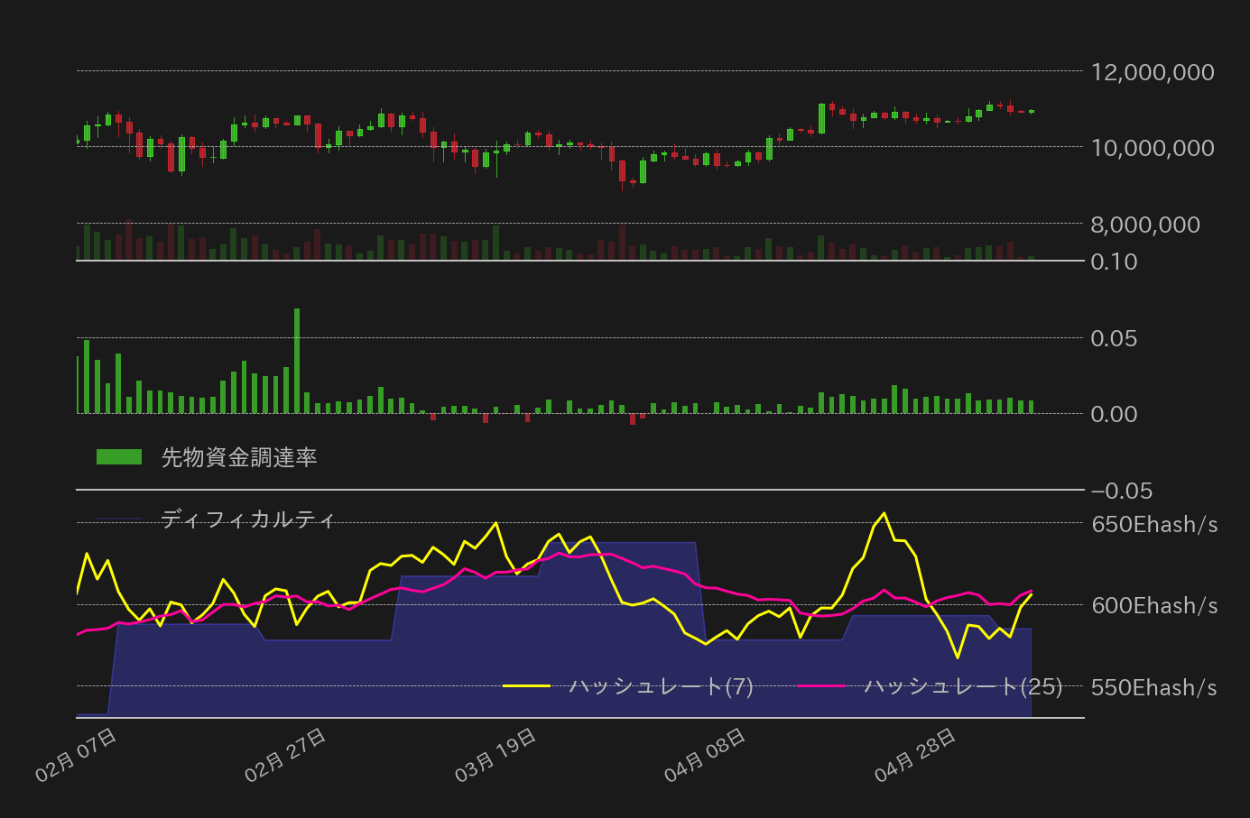 ビットコインチャート2