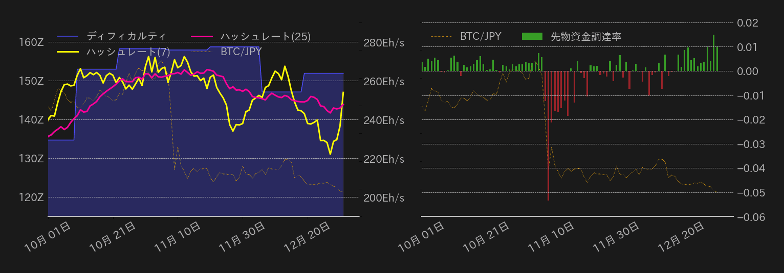 ビットコインチャート2