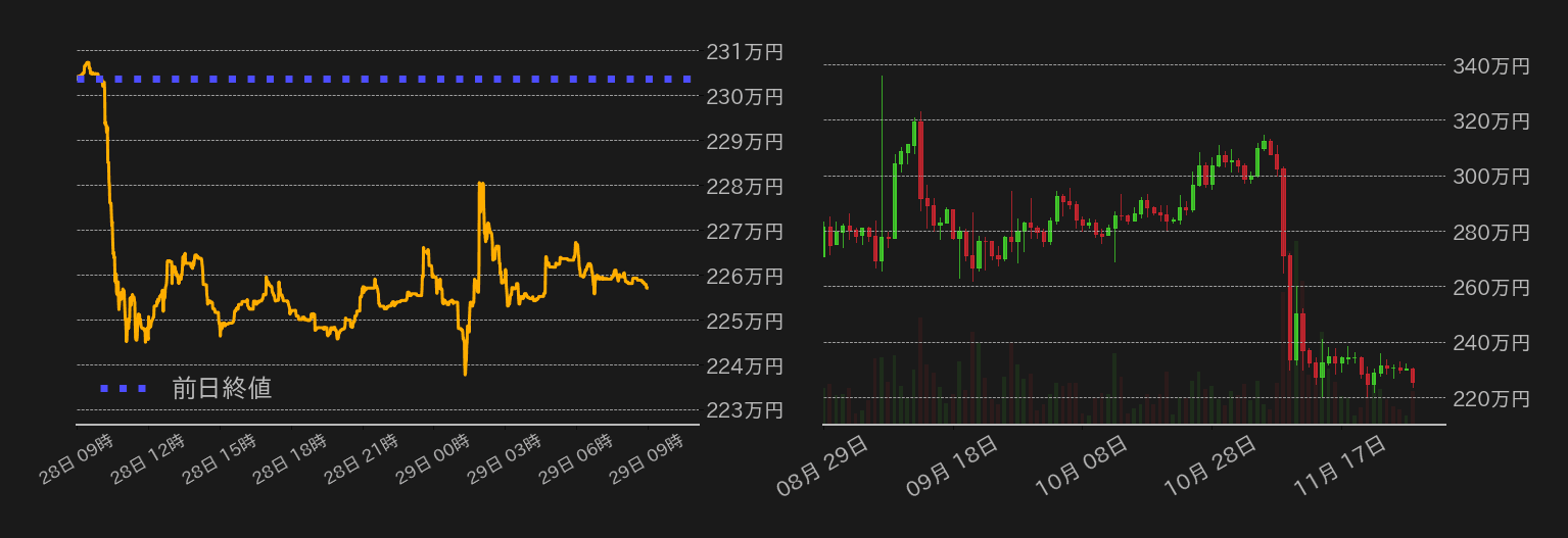 ビットコインチャート