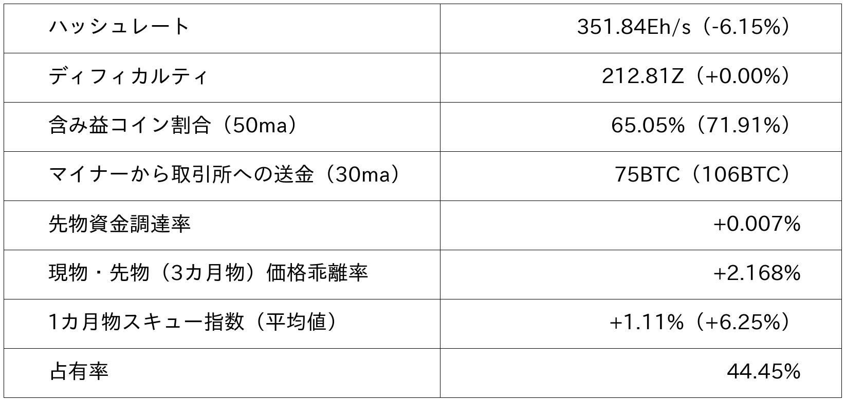 ビットコイン市況データ