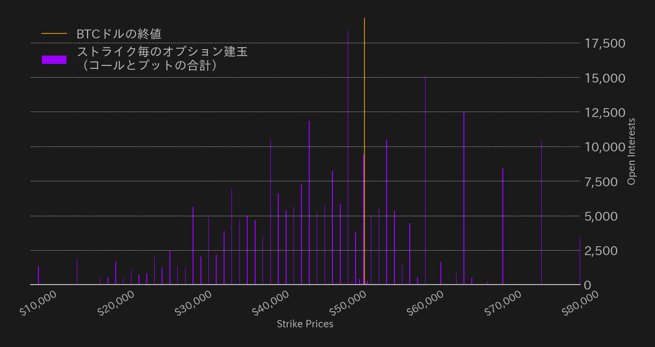 ビットコインオプションOI
