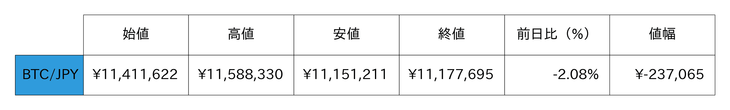 ビットコイン概況