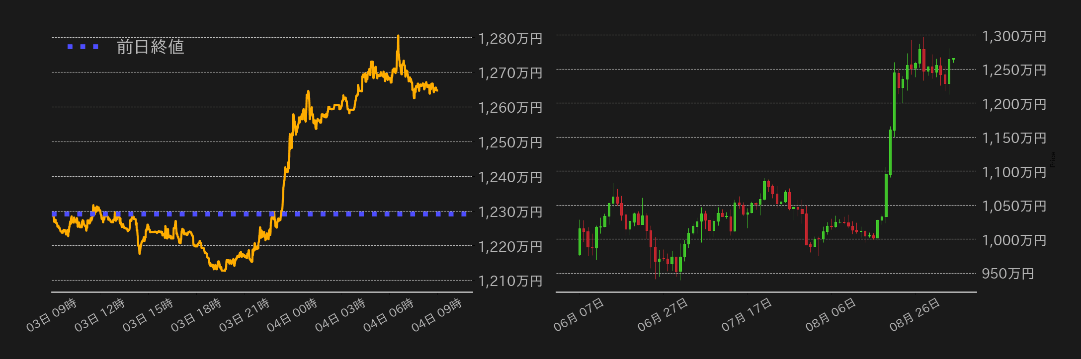 ビットコインチャート