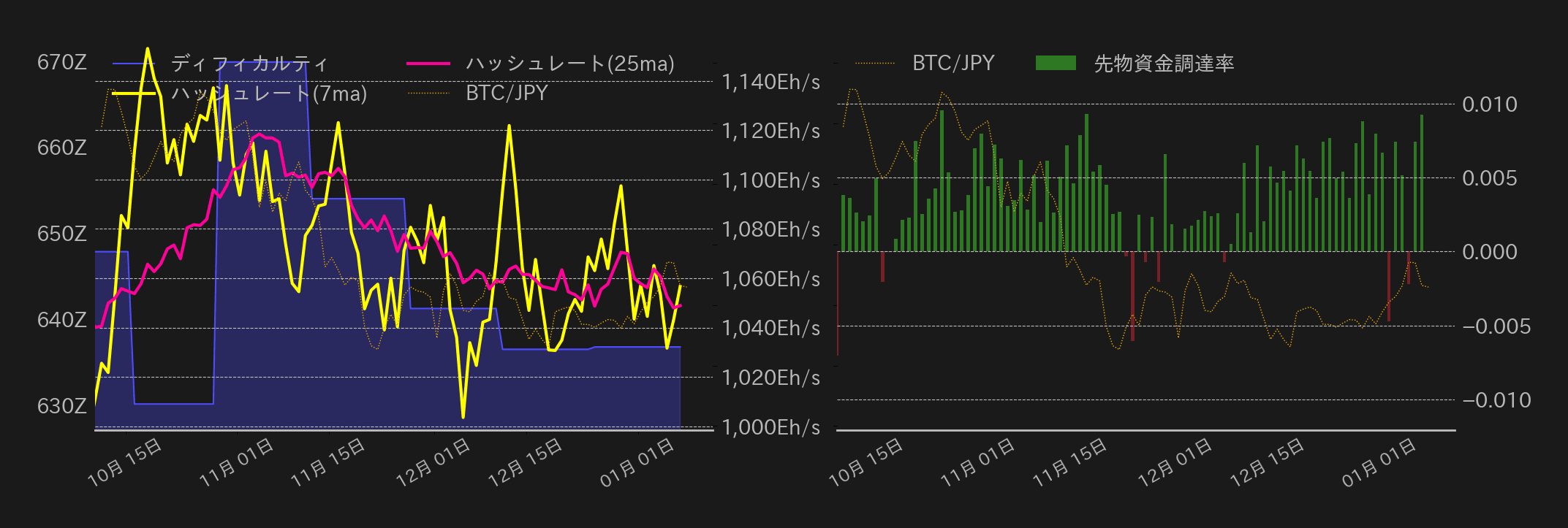 ビットコインチャート2