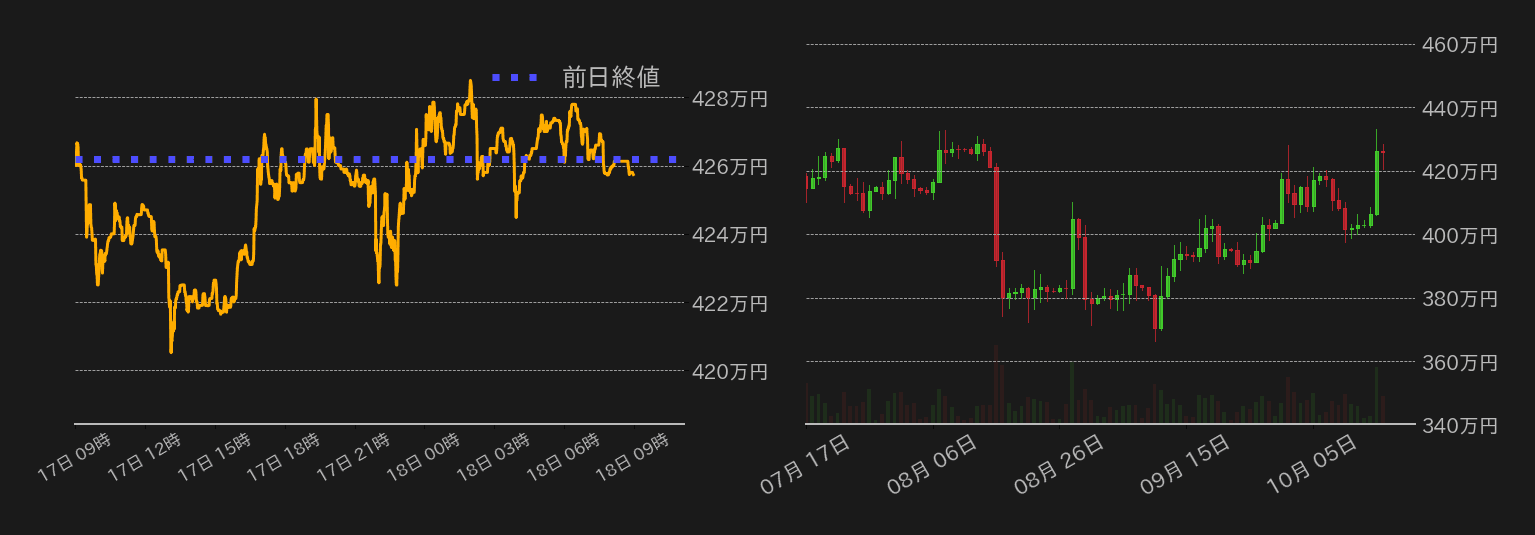 ビットコインチャート