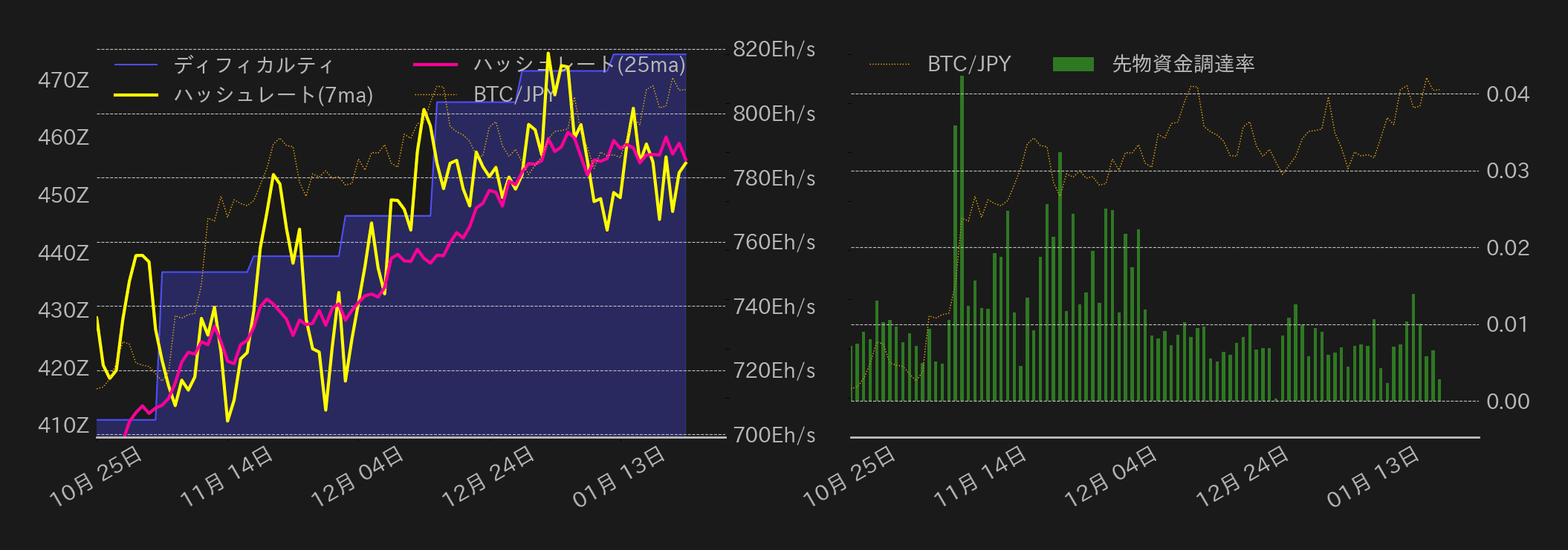 ビットコインチャート