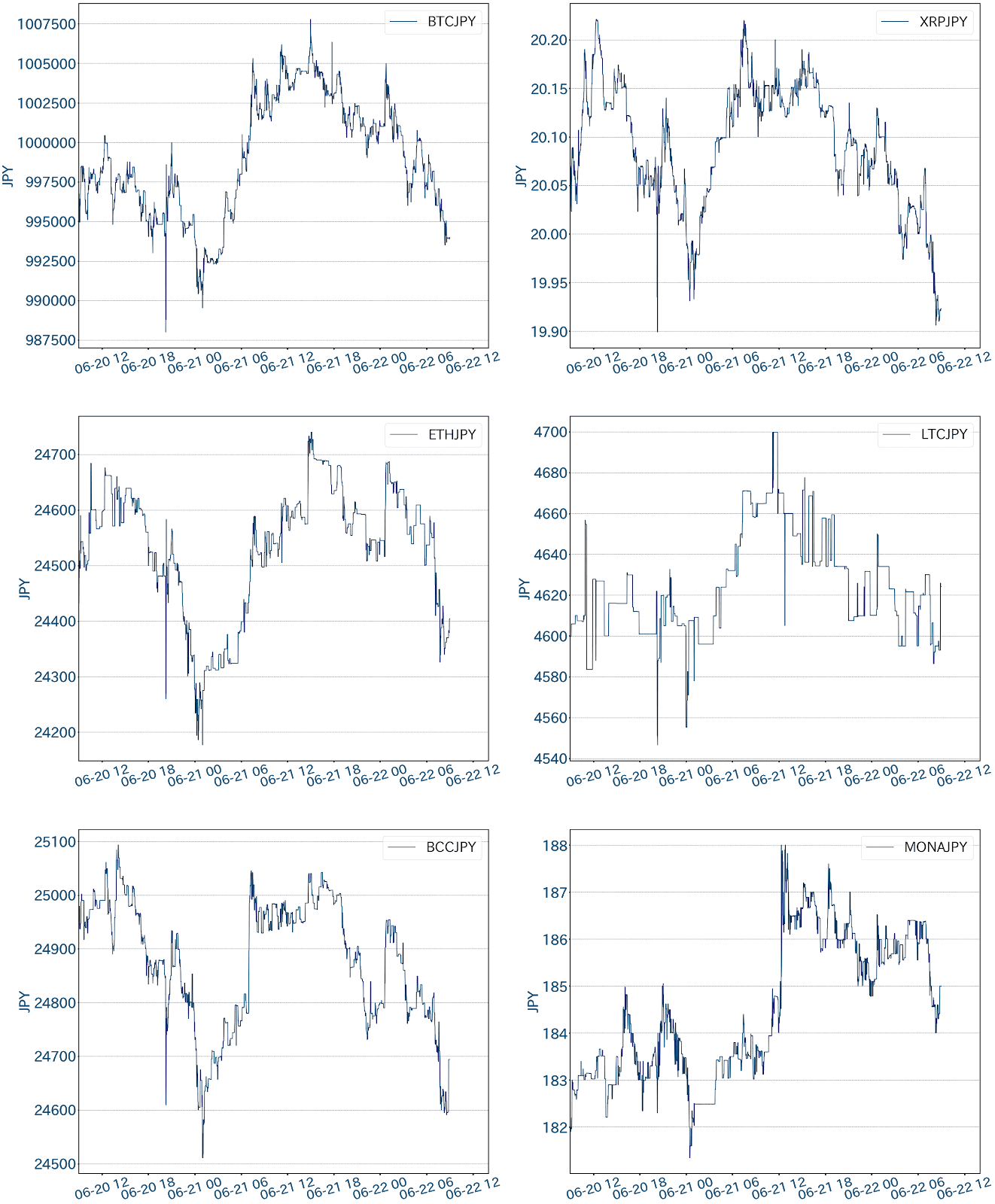 https://images.microcms-assets.io/assets/5c7d01000562418eb10a884ae8573fa3/c19186ada1124617bbb6099b3f2195ef/bitbank-report-2020-06-22-3.png