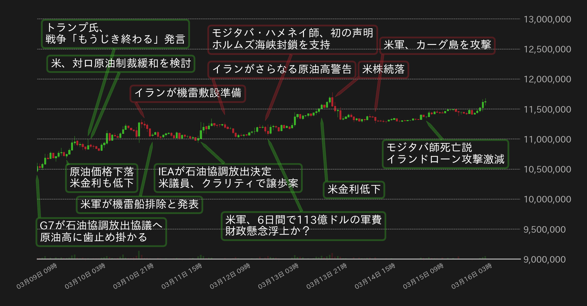 ビットコインチャート