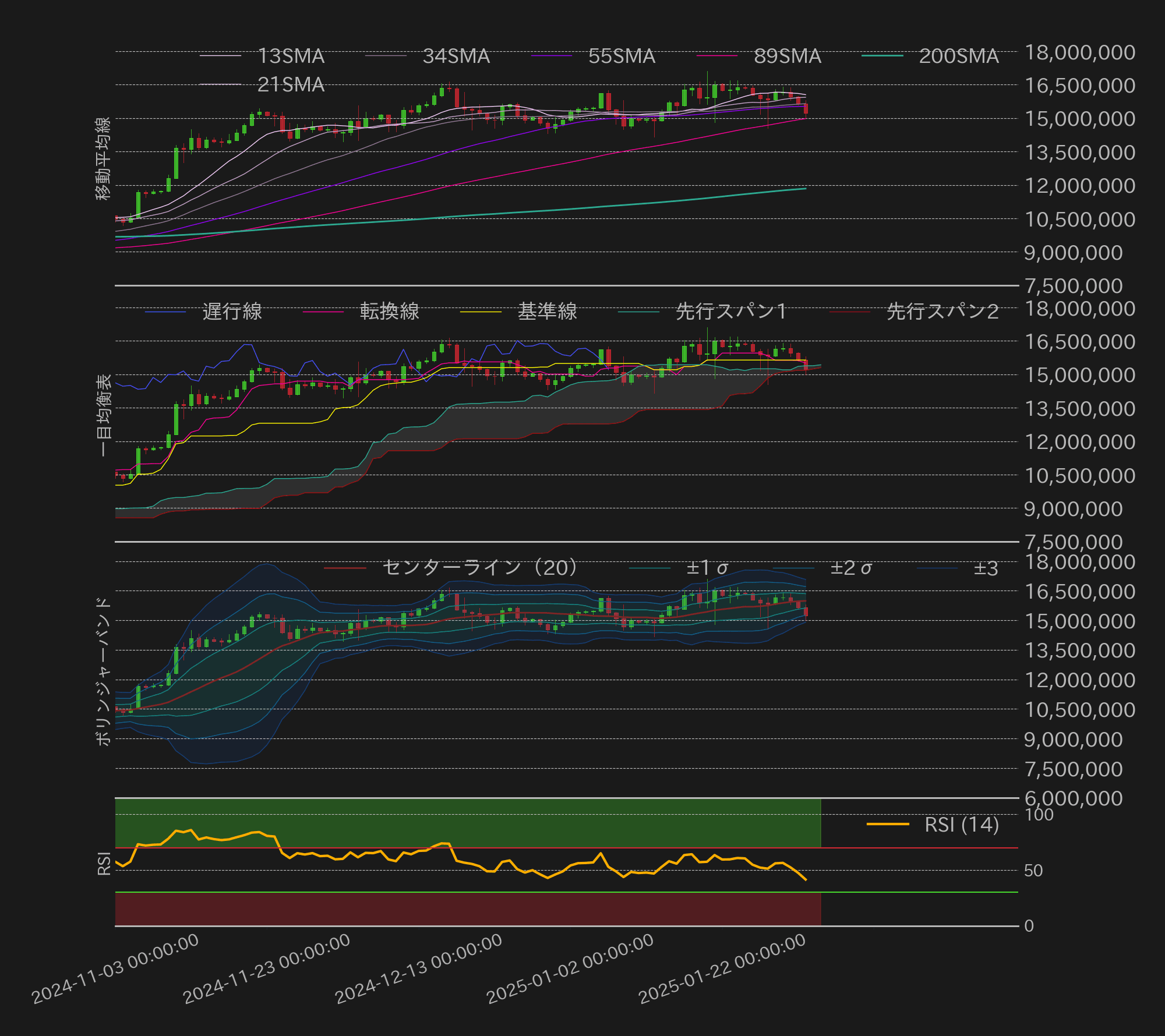 ビットコインテクニカル分析
