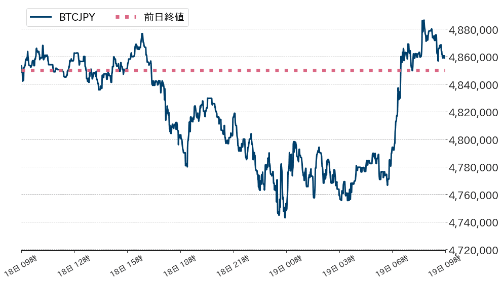 ビットコインチャート