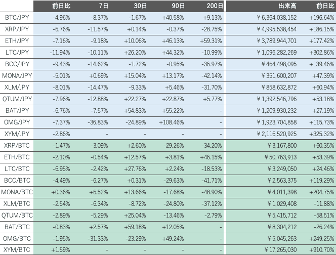 ビットバンク仮想通貨市場概況2
