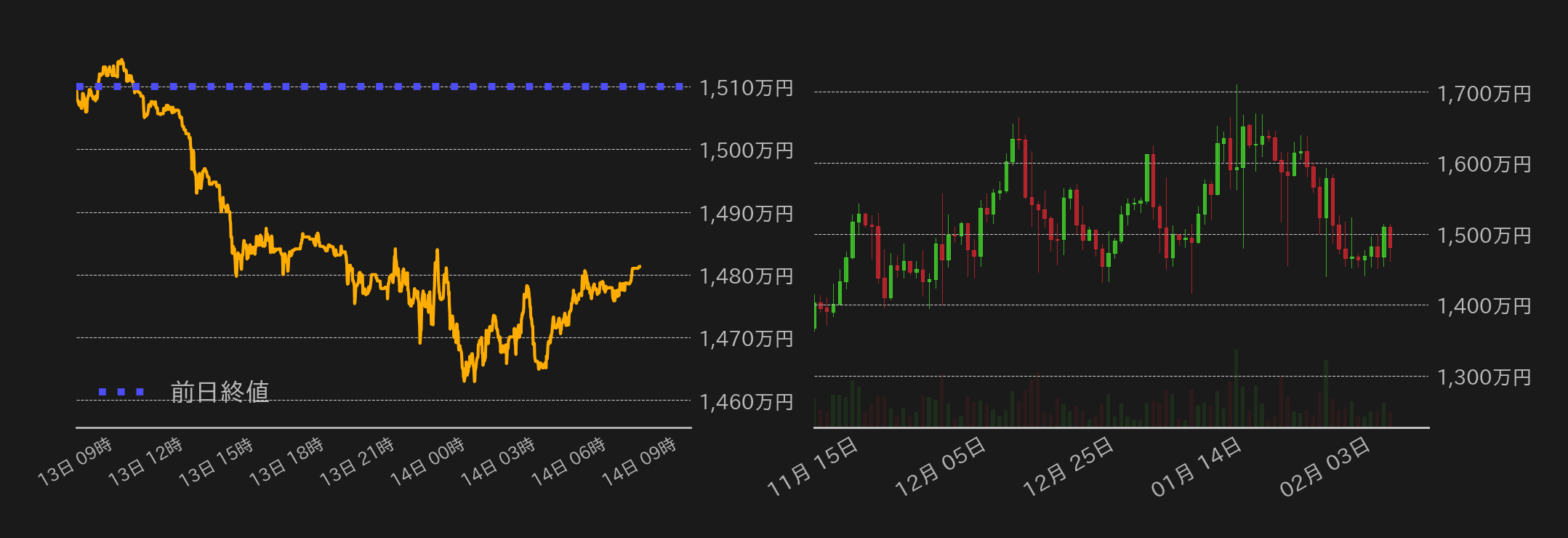 ビットコインチャート