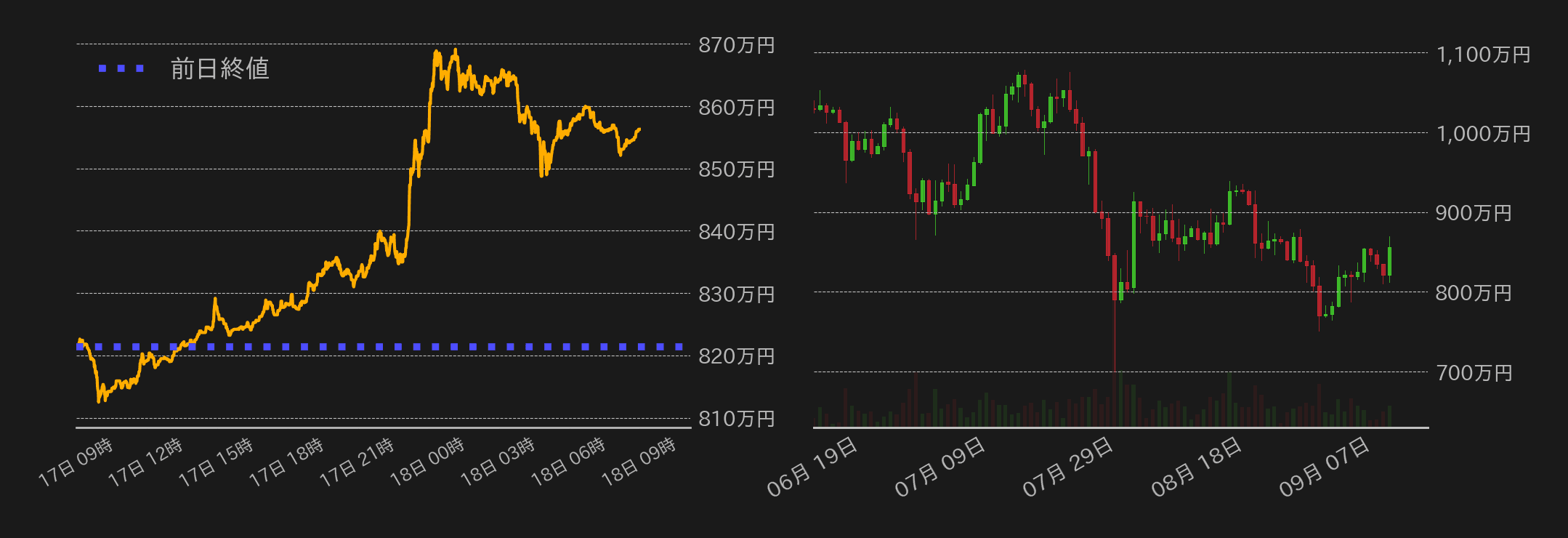 ビットコインチャート