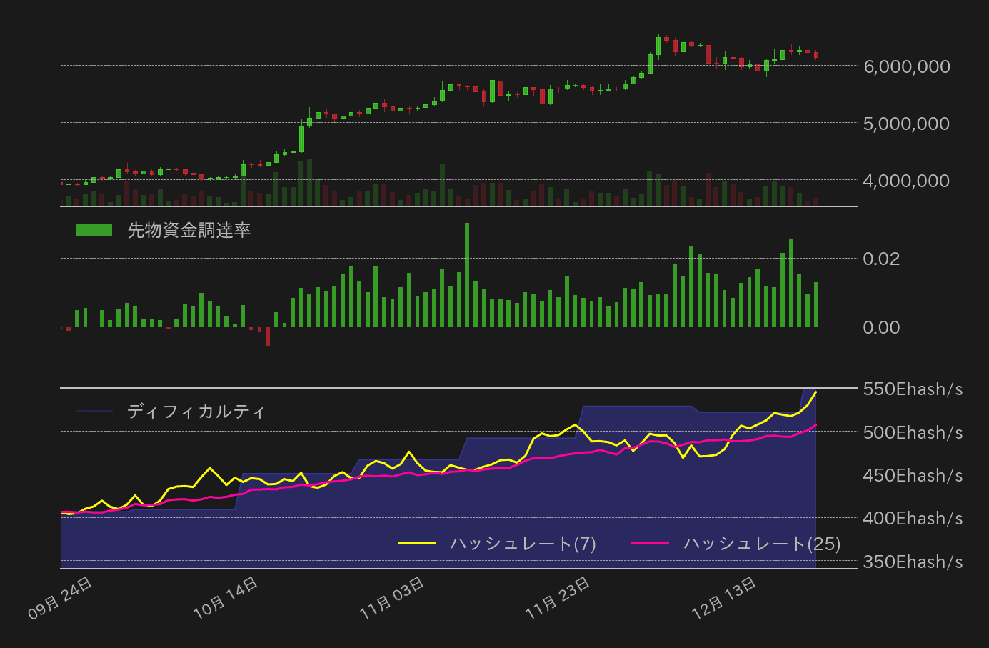 ビットコインチャート2