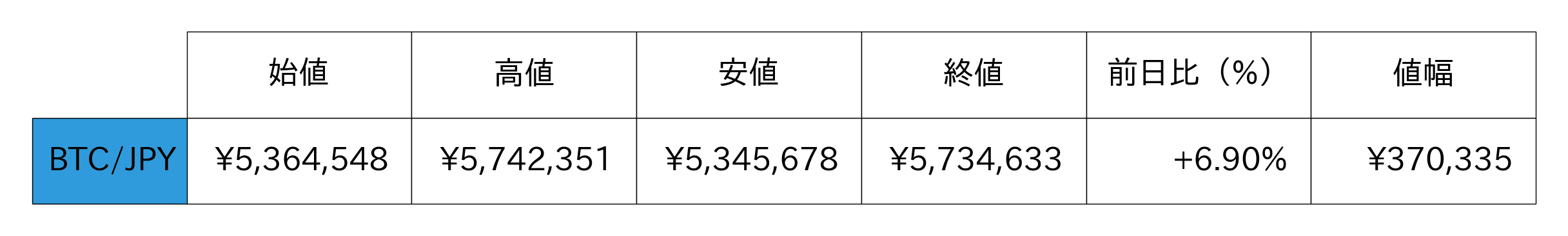ビットコイン概況