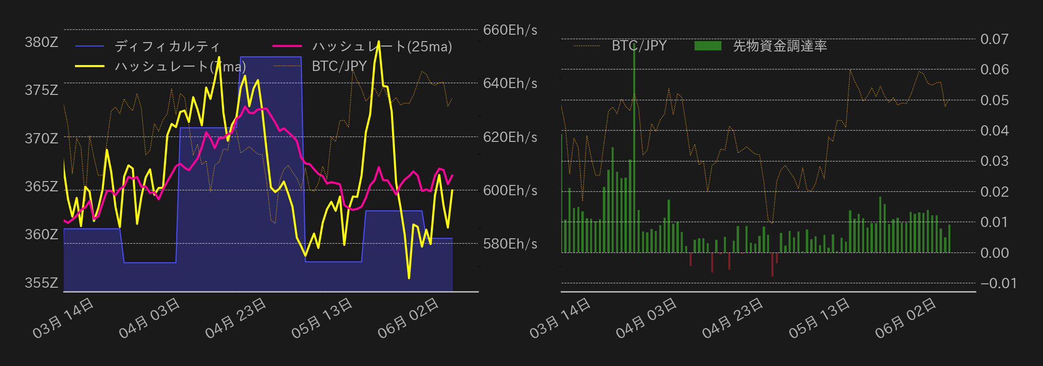 ビットコインチャート2