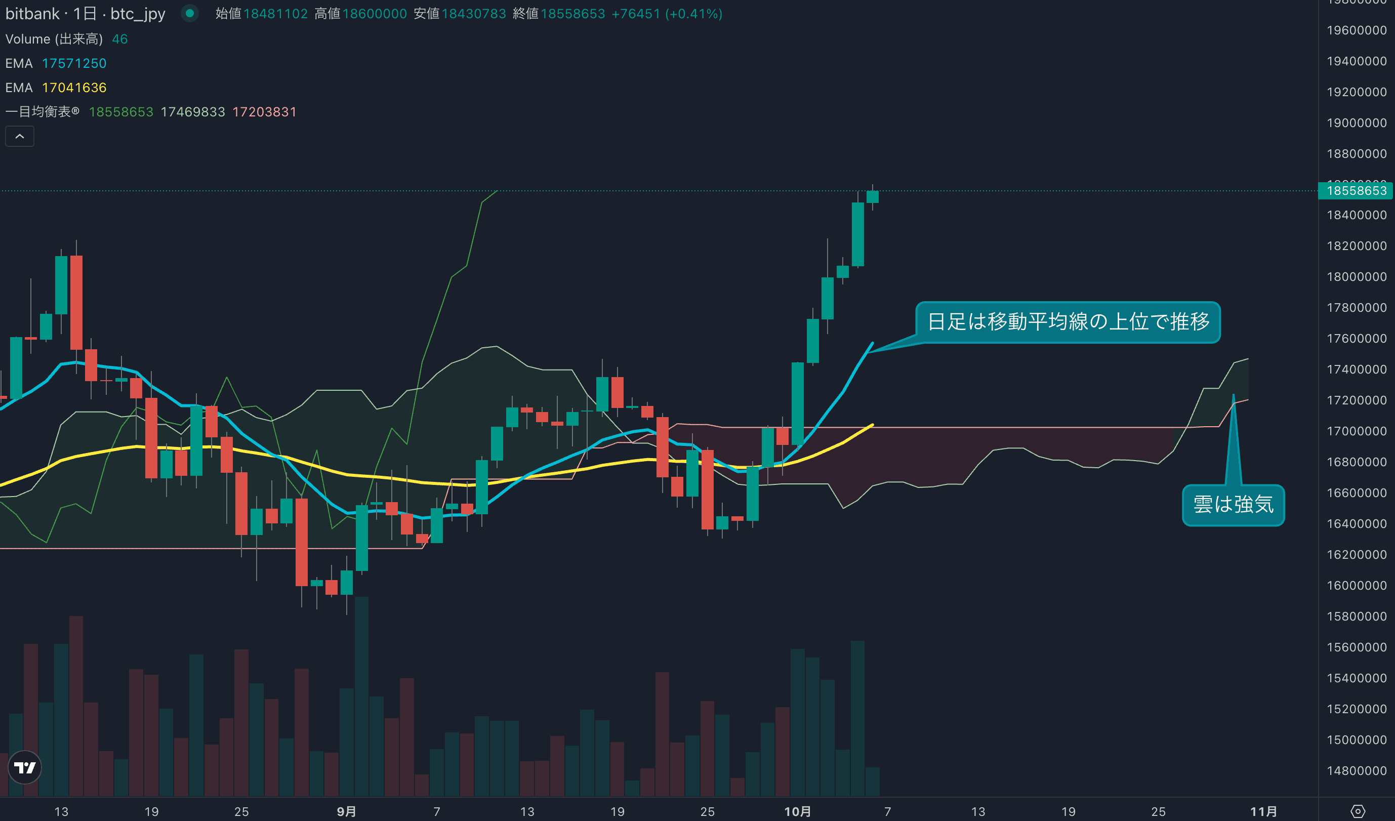 テクニカル分析