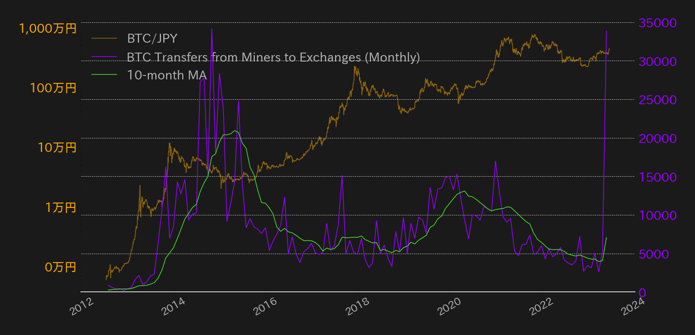 ビットコイン,マイナー動向